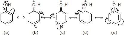 Resonating Structures & Hyperconjugation | Additional Study Material for JEE